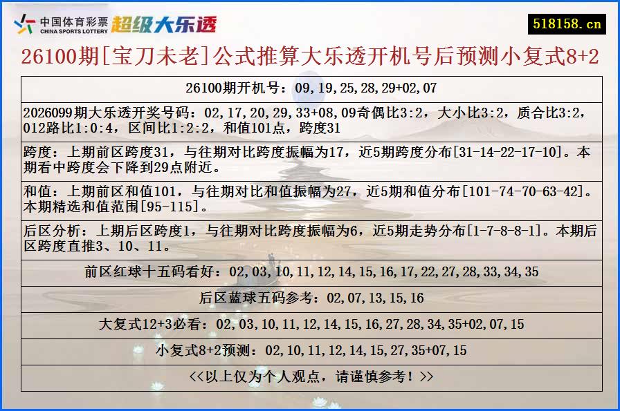 26100期[宝刀未老]公式推算大乐透开机号后预测小复式8+2