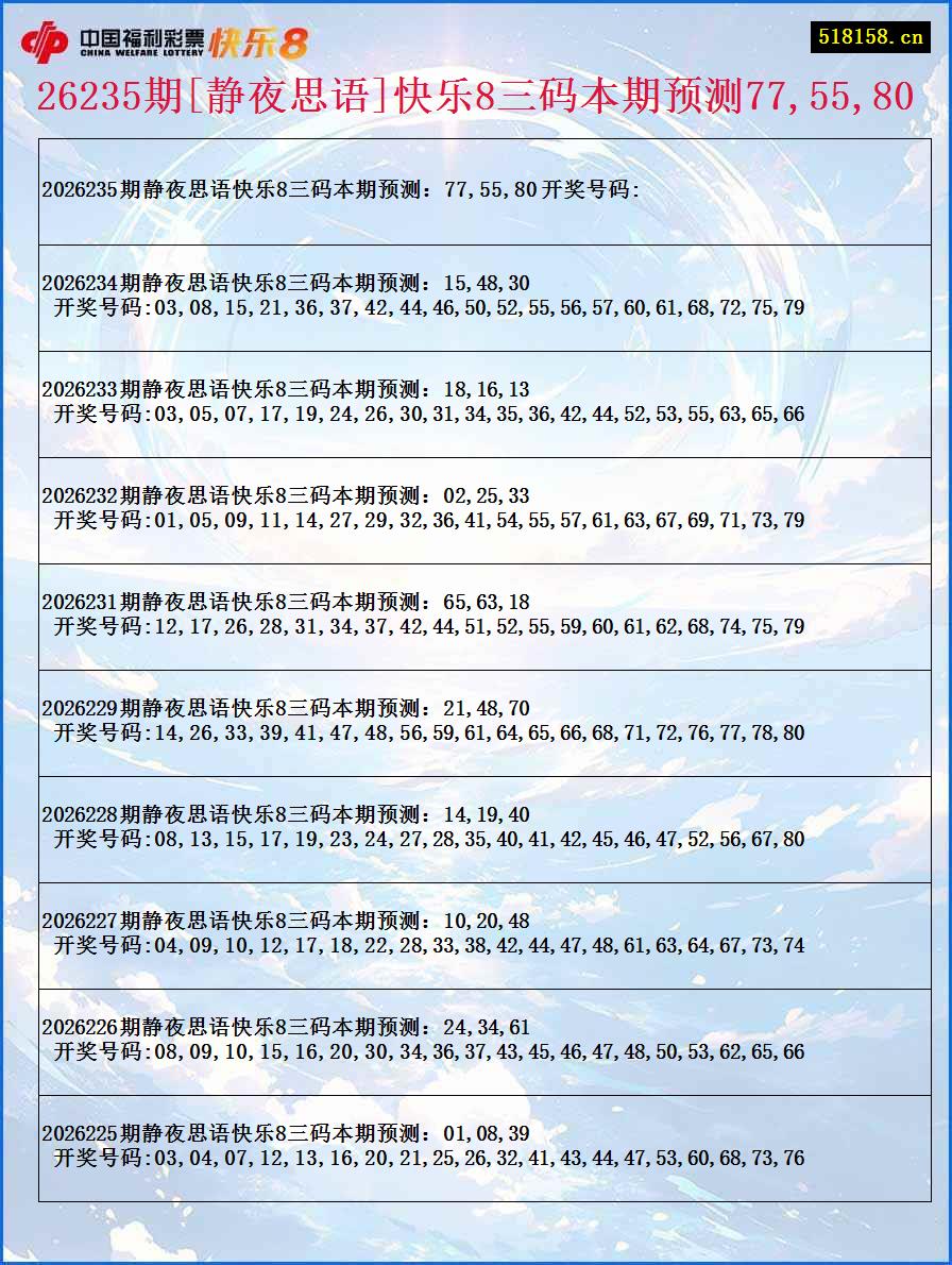 26235期[静夜思语]快乐8三码本期预测77,55,80