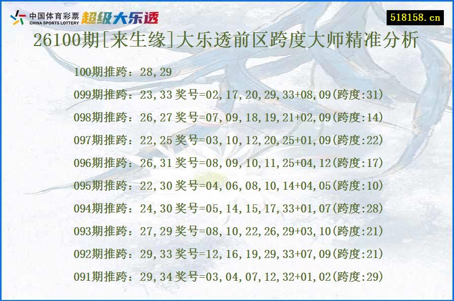 26100期[来生缘]大乐透前区跨度大师精准分析