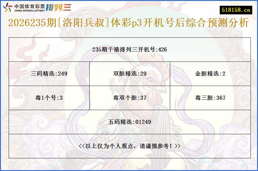 2026235期[洛阳兵叔]体彩p3开机号后综合预测分析