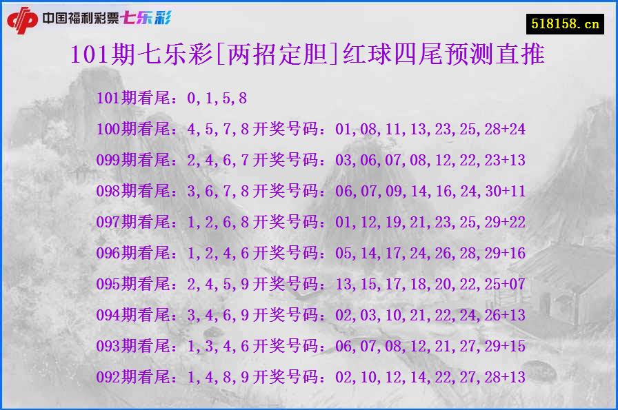 101期七乐彩[两招定胆]红球四尾预测直推