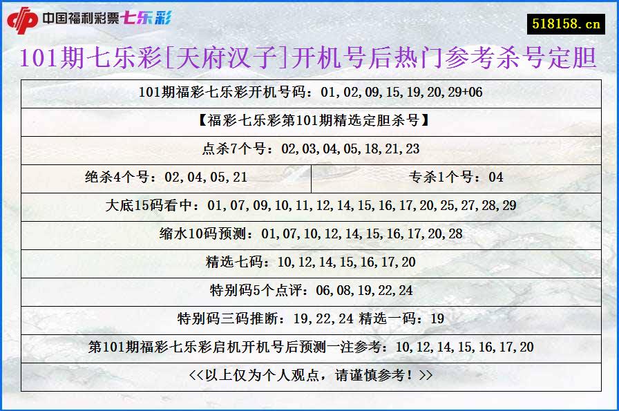 101期七乐彩[天府汉子]开机号后热门参考杀号定胆