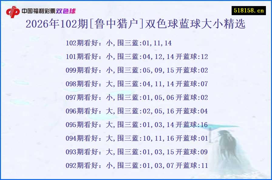 2026年102期[鲁中猎户]双色球蓝球大小精选