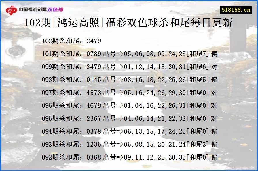 102期[鸿运高照]福彩双色球杀和尾每日更新
