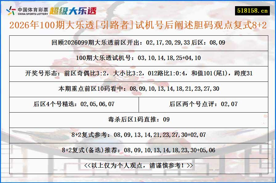 2026年100期大乐透[引路者]试机号后阐述胆码观点复式8+2