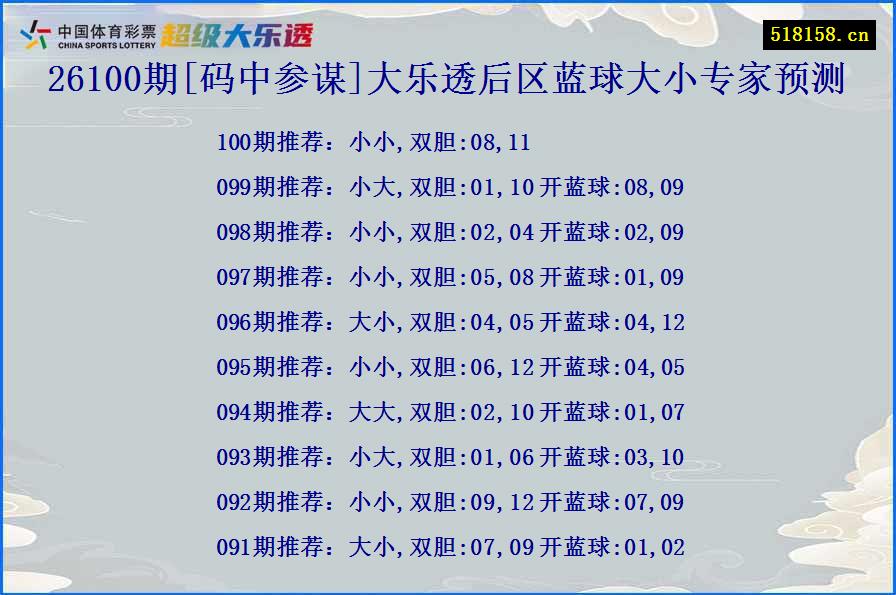 26100期[码中参谋]大乐透后区蓝球大小专家预测