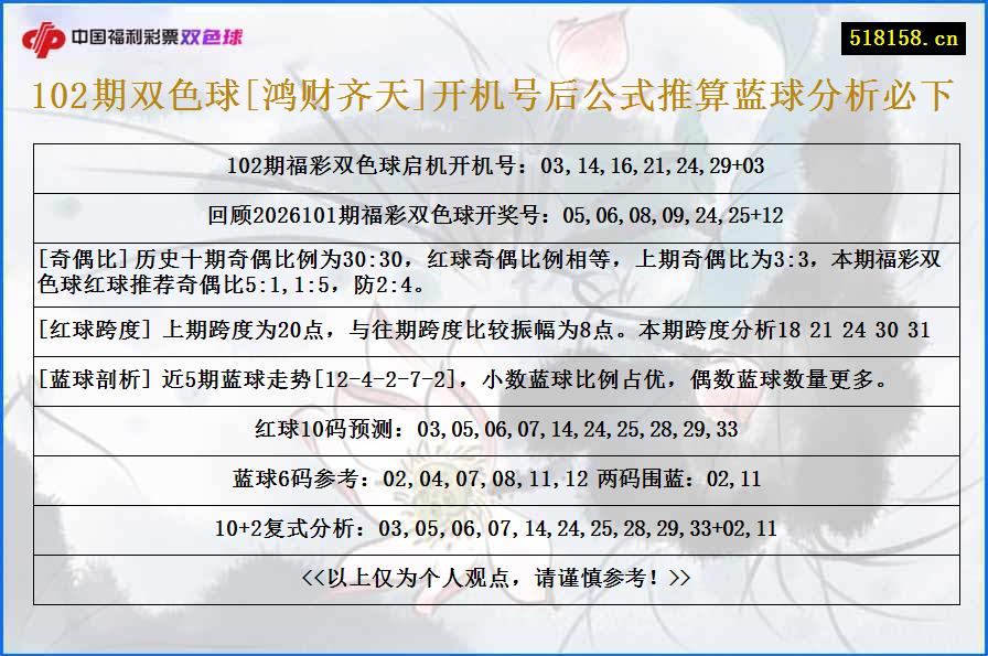 102期双色球[鸿财齐天]开机号后公式推算蓝球分析必下