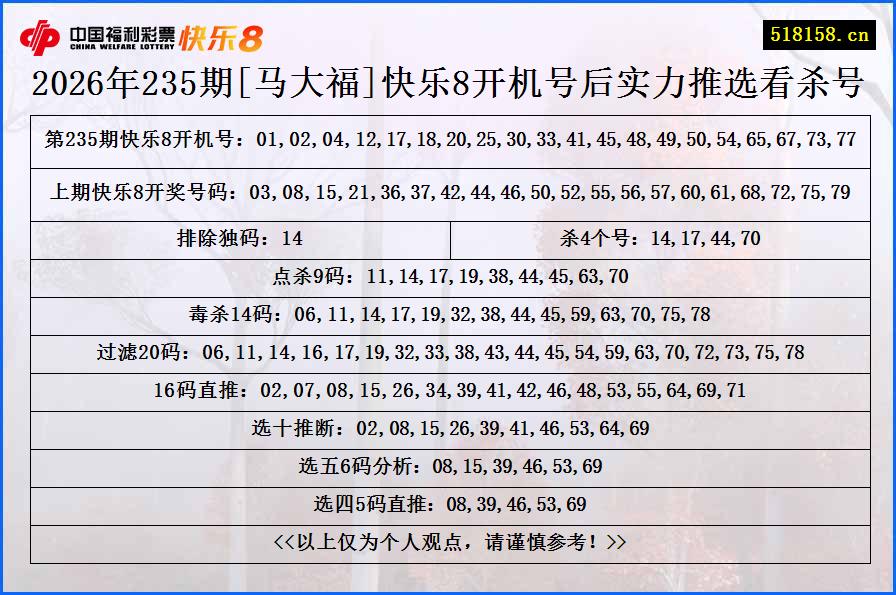 2026年235期[马大福]快乐8开机号后实力推选看杀号