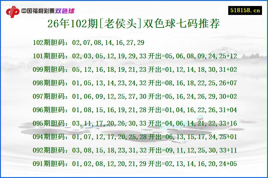 26年102期[老侯头]双色球七码推荐