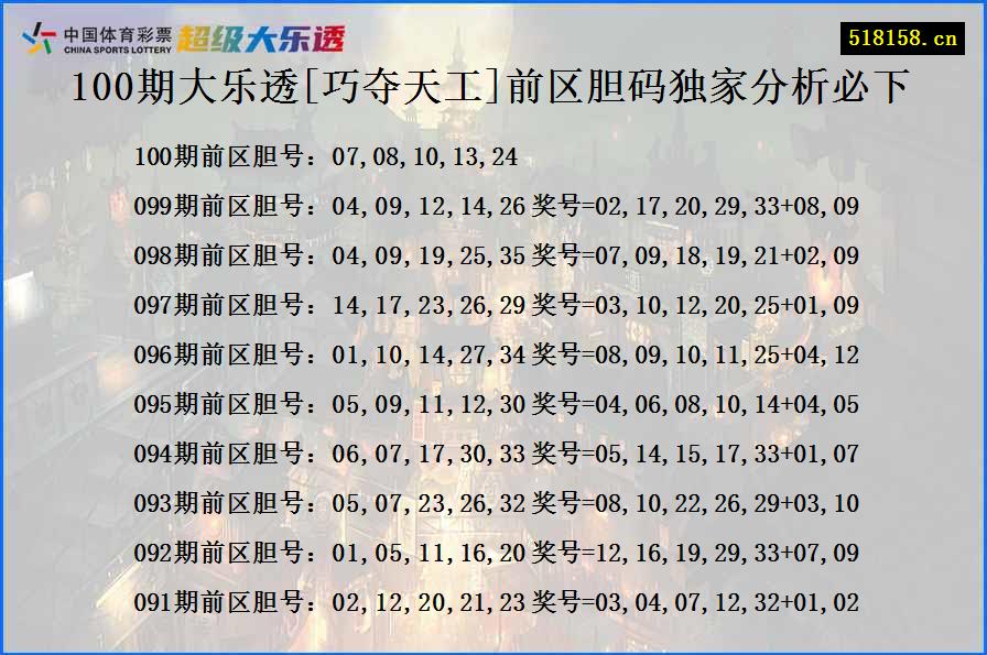 100期大乐透[巧夺天工]前区胆码独家分析必下