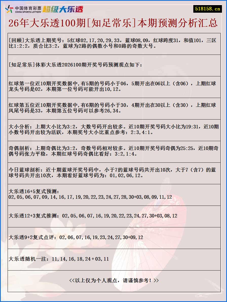 26年大乐透100期[知足常乐]本期预测分析汇总