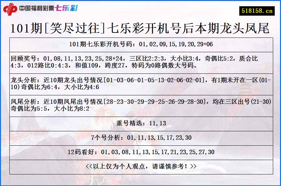 101期[笑尽过往]七乐彩开机号后本期龙头凤尾