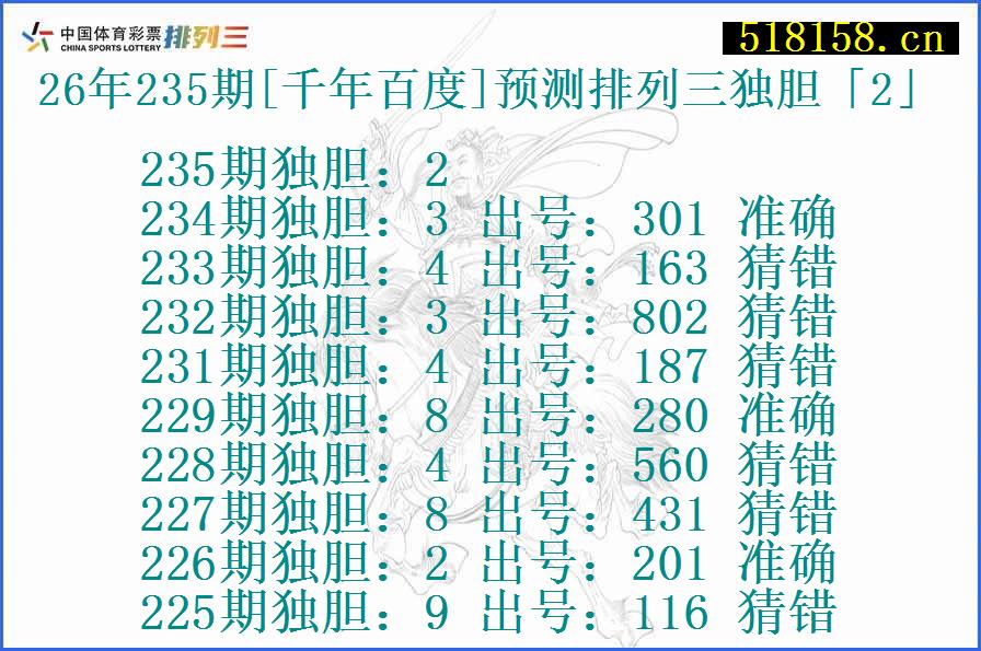 26年235期[千年百度]预测排列三独胆「2」