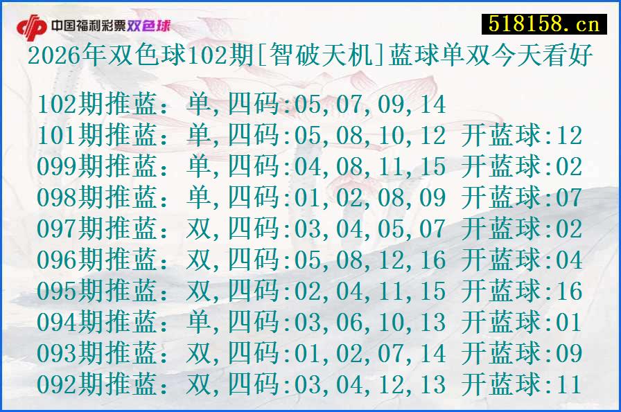 2026年双色球102期[智破天机]蓝球单双今天看好
