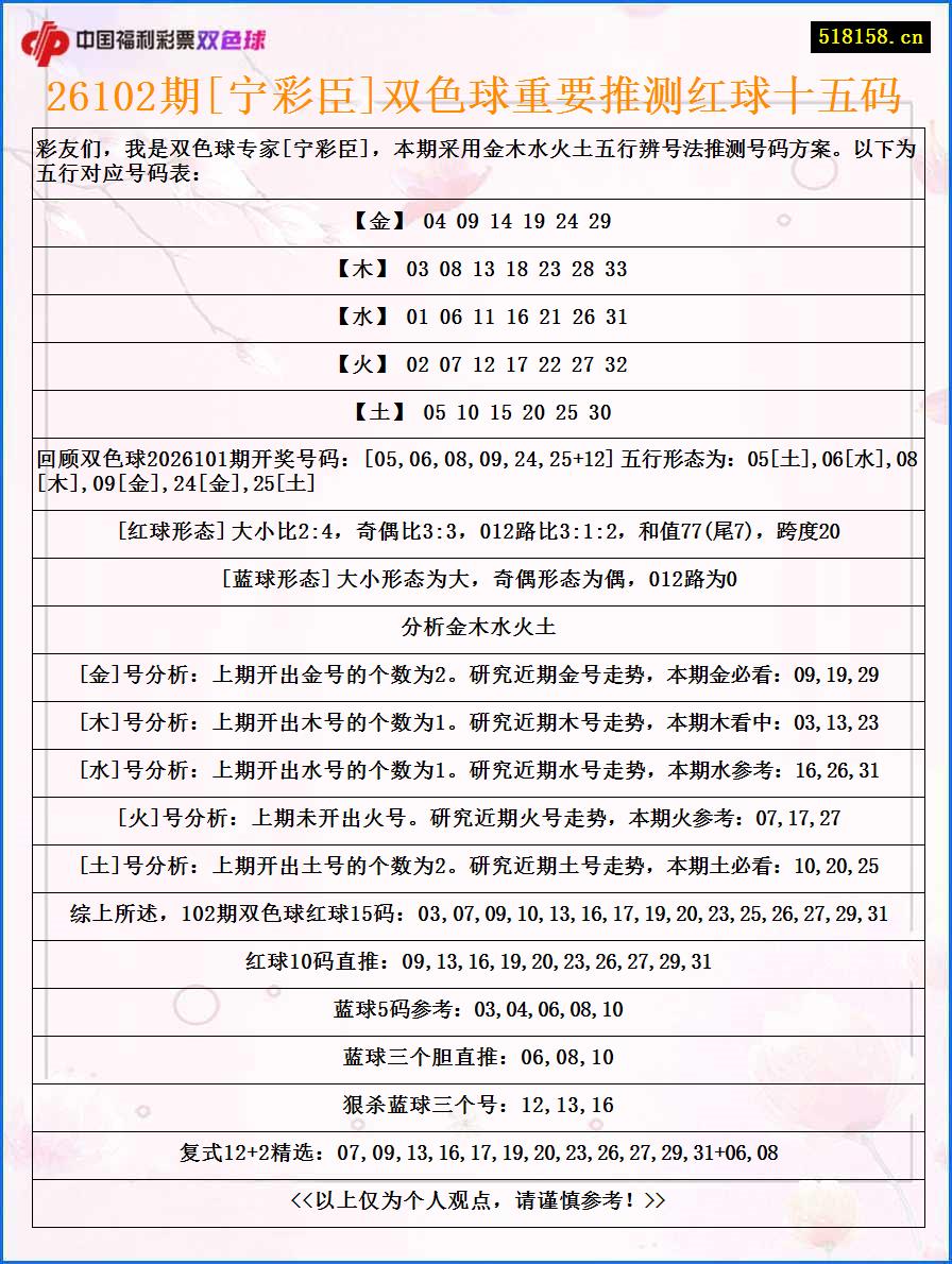 26102期[宁彩臣]双色球重要推测红球十五码