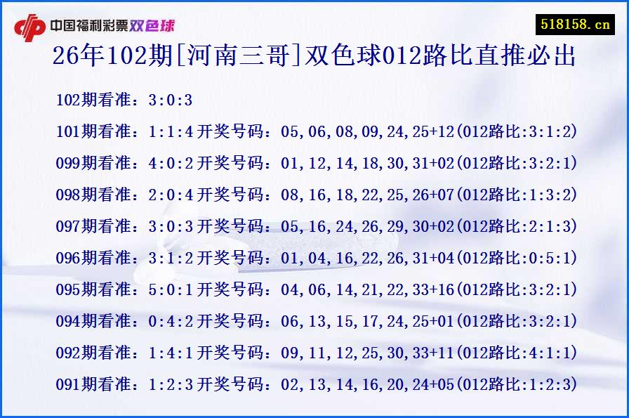 26年102期[河南三哥]双色球012路比直推必出