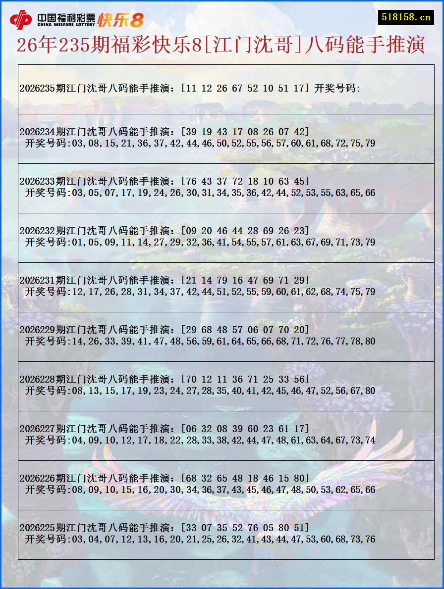 26年235期福彩快乐8[江门沈哥]八码能手推演