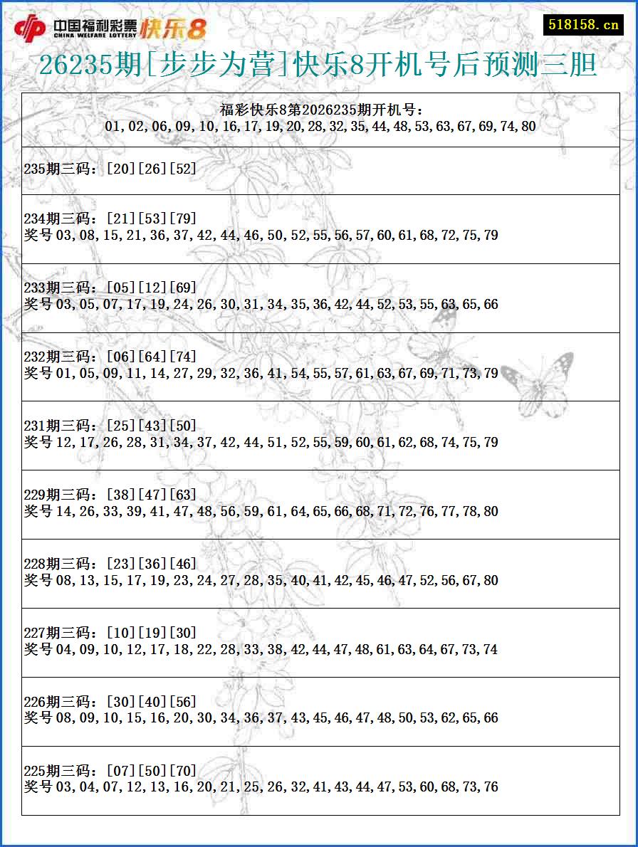 26235期[步步为营]快乐8开机号后预测三胆