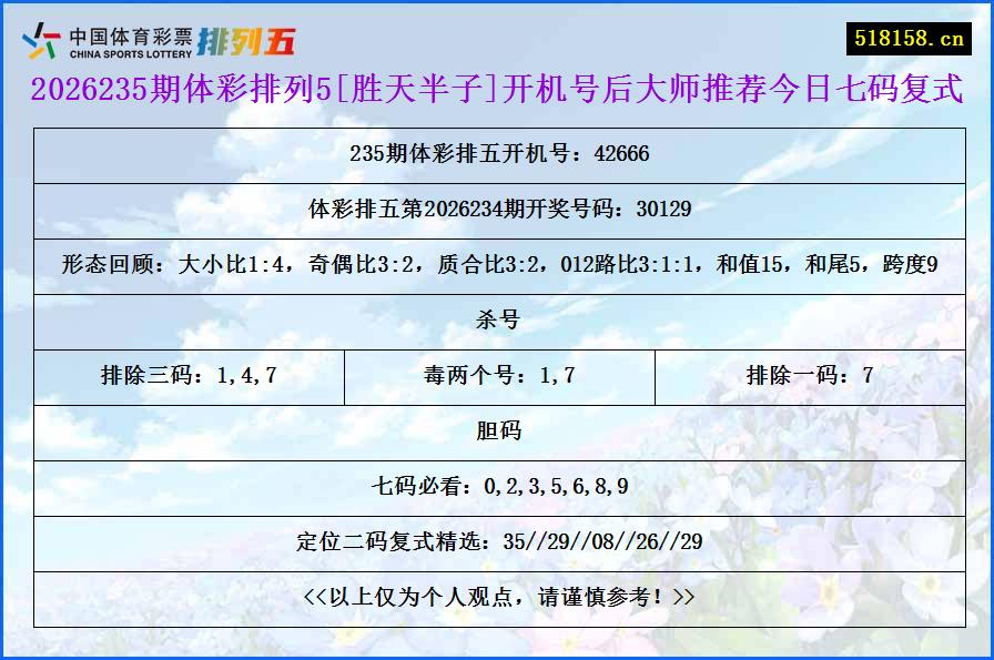 2026235期体彩排列5[胜天半子]开机号后大师推荐今日七码复式