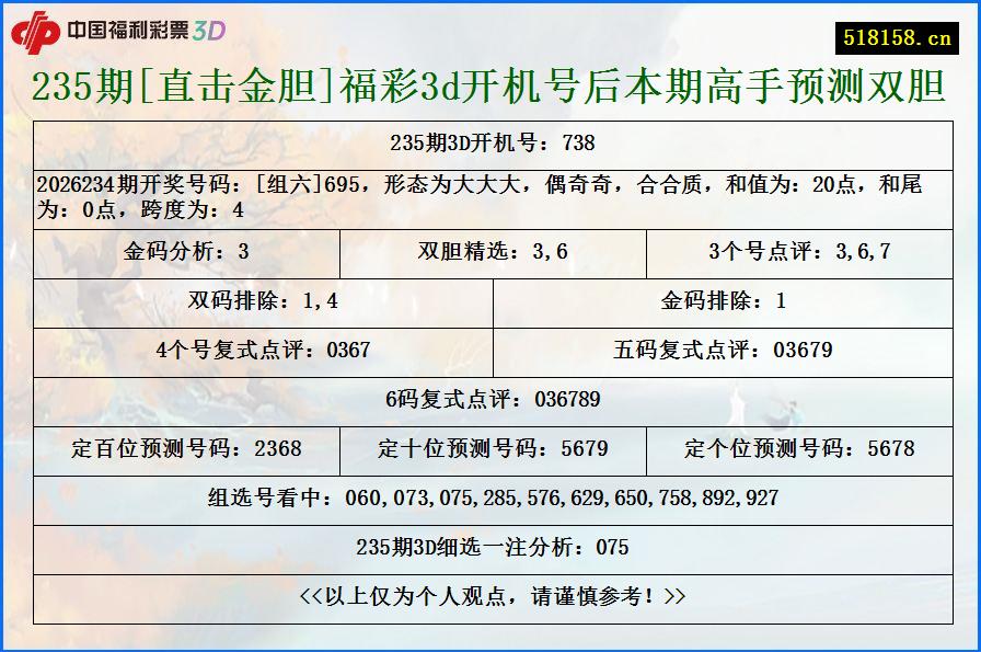 235期[直击金胆]福彩3d开机号后本期高手预测双胆