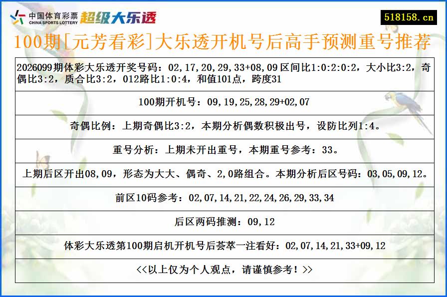 100期[元芳看彩]大乐透开机号后高手预测重号推荐