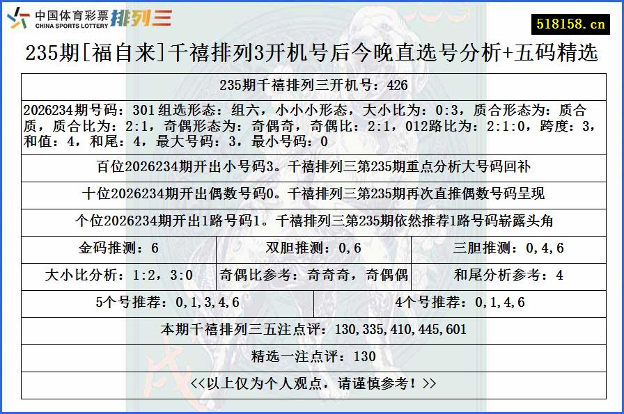 235期[福自来]千禧排列3开机号后今晚直选号分析+五码精选