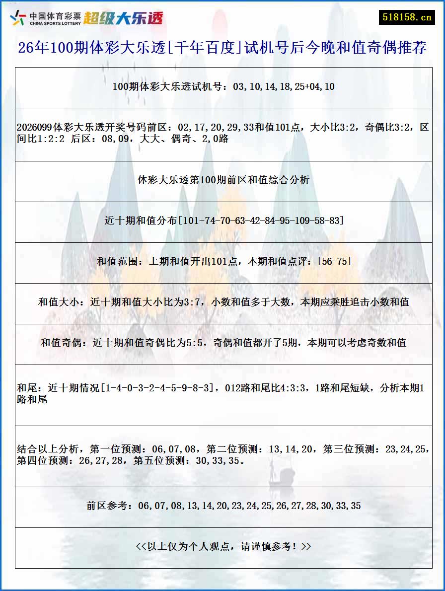 26年100期体彩大乐透[千年百度]试机号后今晚和值奇偶推荐