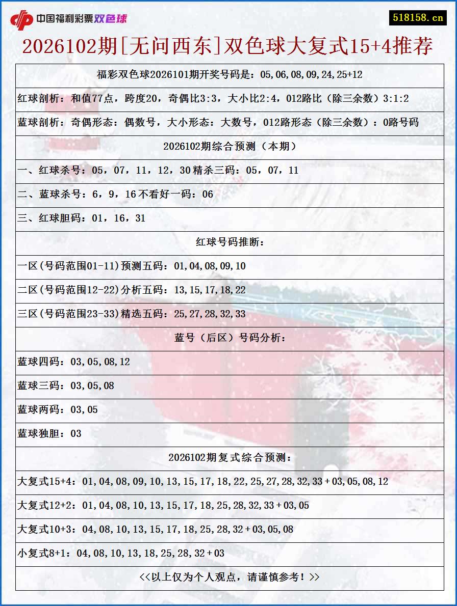 2026102期[无问西东]双色球大复式15+4推荐