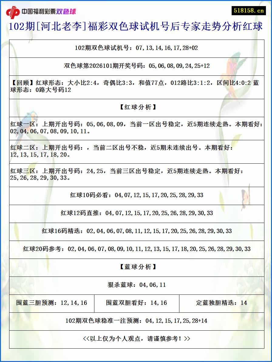 102期[河北老李]福彩双色球试机号后专家走势分析红球