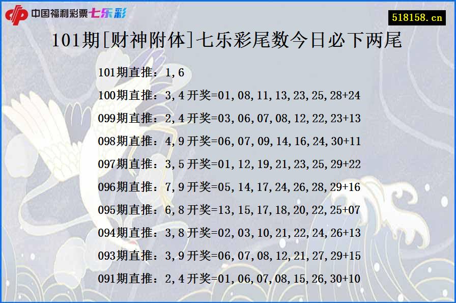 101期[财神附体]七乐彩尾数今日必下两尾