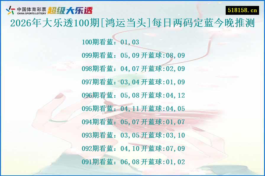 2026年大乐透100期[鸿运当头]每日两码定蓝今晚推测