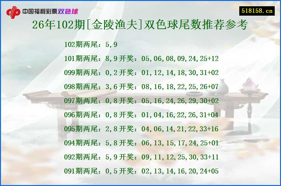 26年102期[金陵渔夫]双色球尾数推荐参考