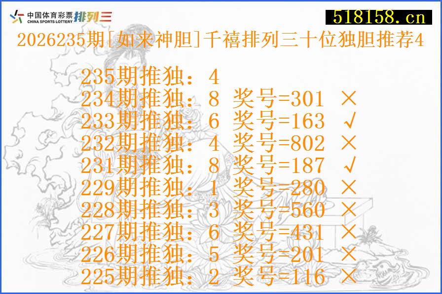 2026235期[如来神胆]千禧排列三十位独胆推荐4