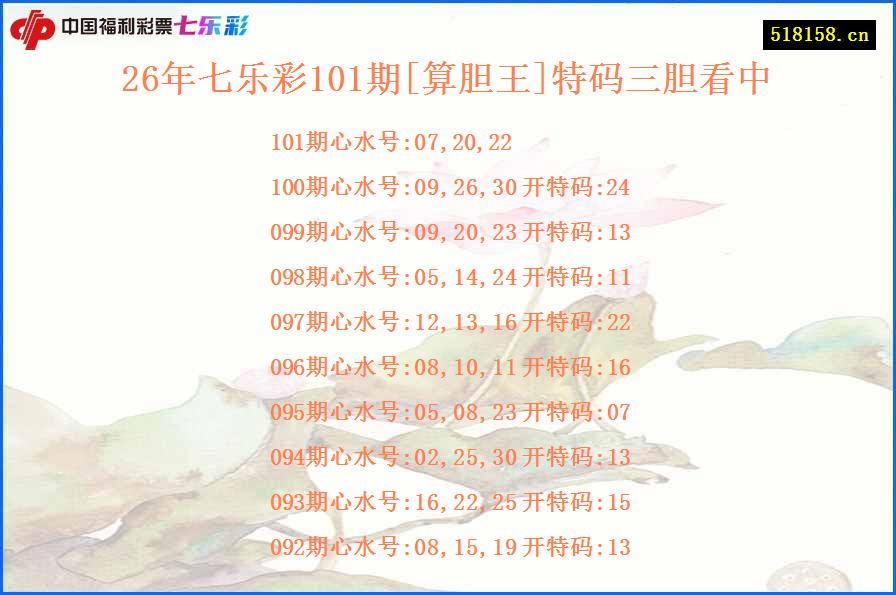 26年七乐彩101期[算胆王]特码三胆看中