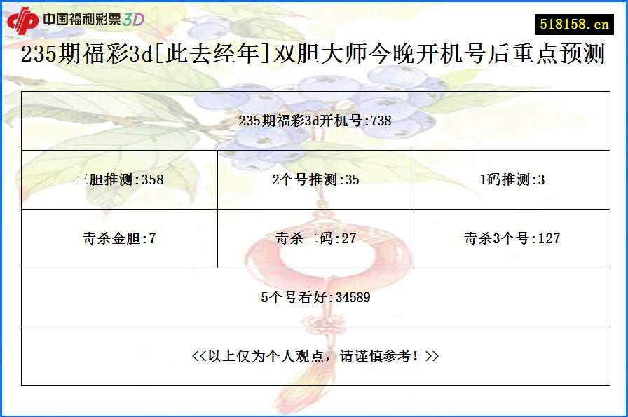 235期福彩3d[此去经年]双胆大师今晚开机号后重点预测