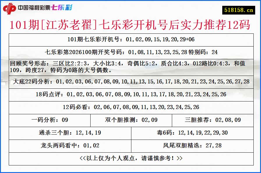 101期[江苏老翟]七乐彩开机号后实力推荐12码