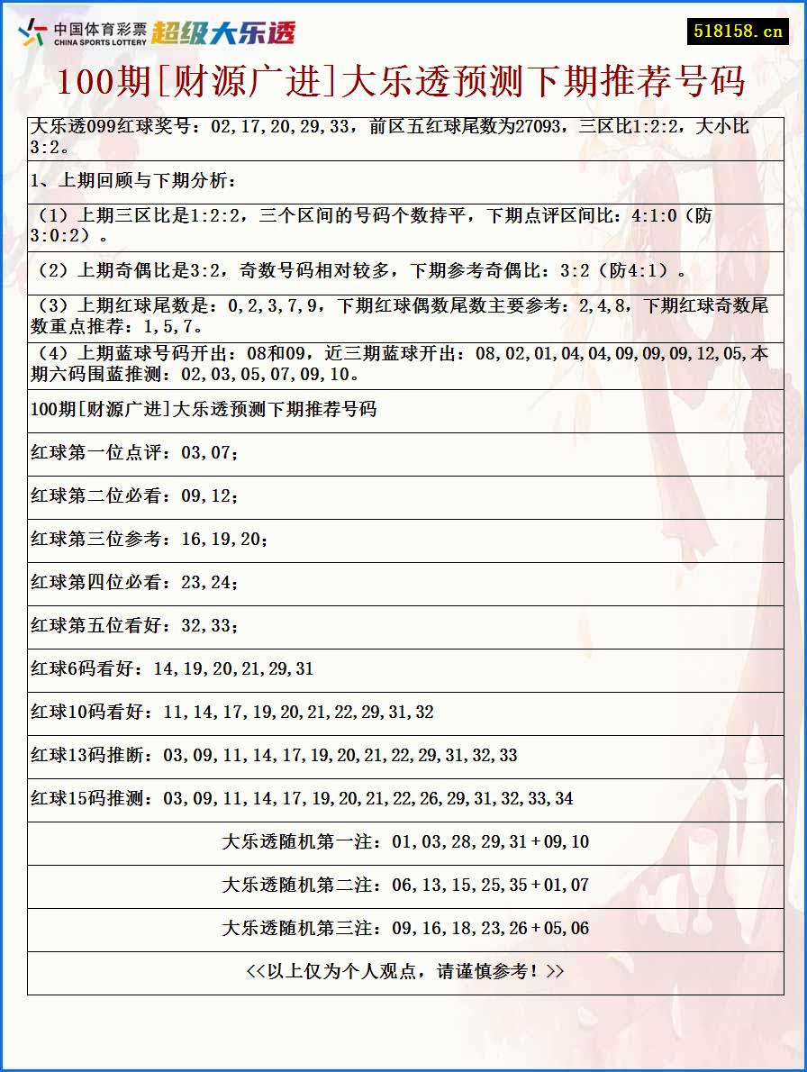 100期[财源广进]大乐透预测下期推荐号码