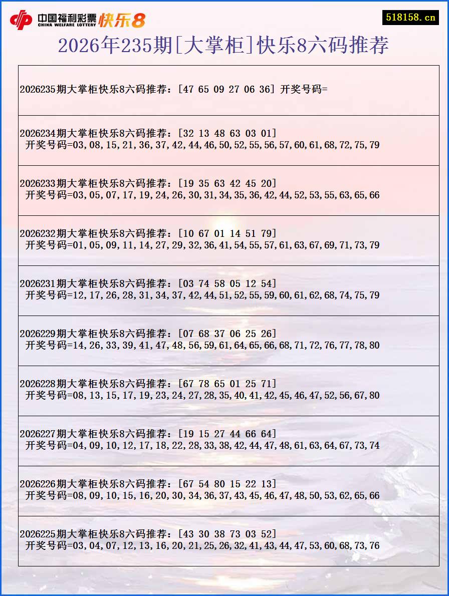 2026年235期[大掌柜]快乐8六码推荐