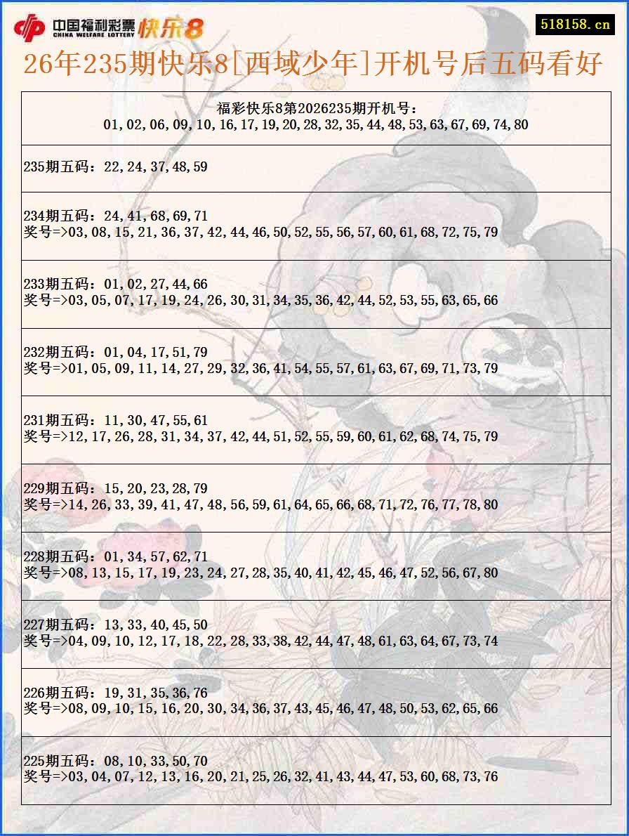 26年235期快乐8[西域少年]开机号后五码看好