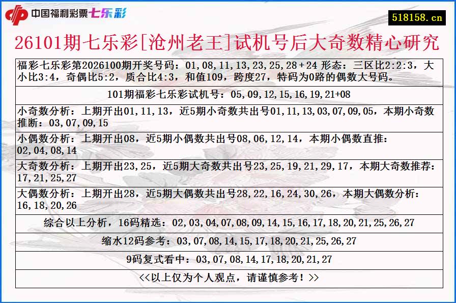 26101期七乐彩[沧州老王]试机号后大奇数精心研究