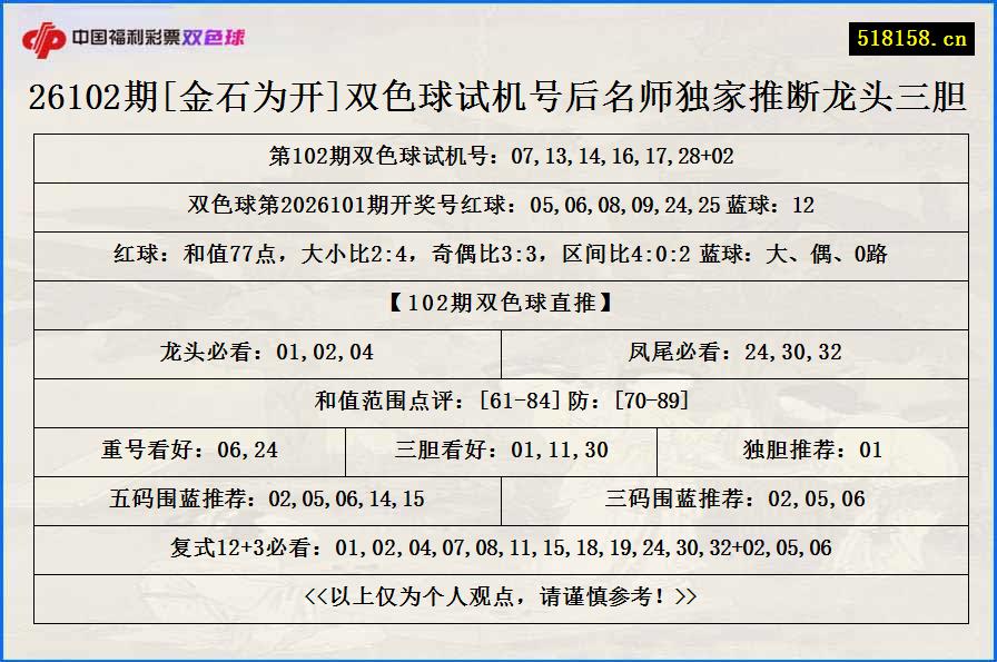 26102期[金石为开]双色球试机号后名师独家推断龙头三胆