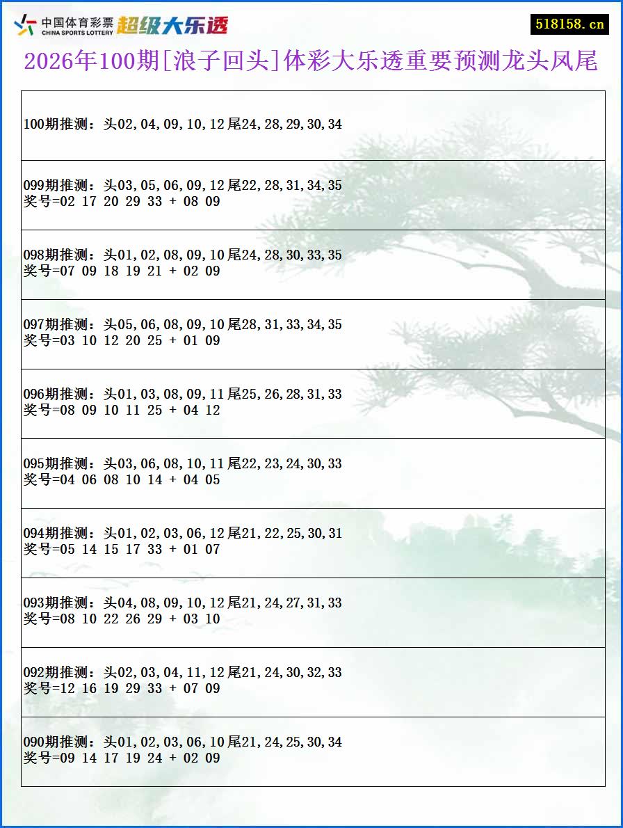 2026年100期[浪子回头]体彩大乐透重要预测龙头凤尾