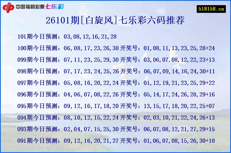 26101期[白旋风]七乐彩六码推荐