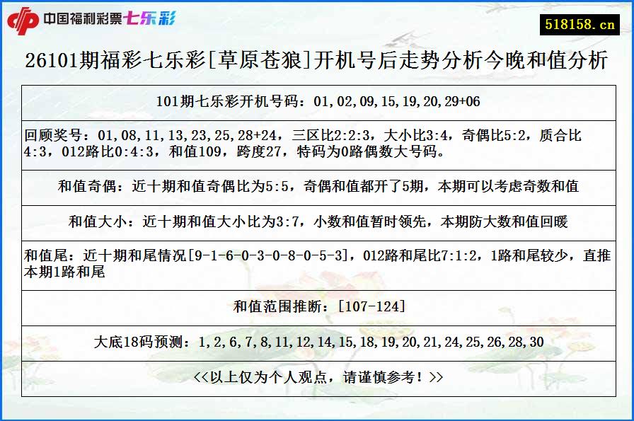 26101期福彩七乐彩[草原苍狼]开机号后走势分析今晚和值分析