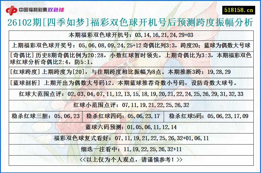 26102期[四季如梦]福彩双色球开机号后预测跨度振幅分析