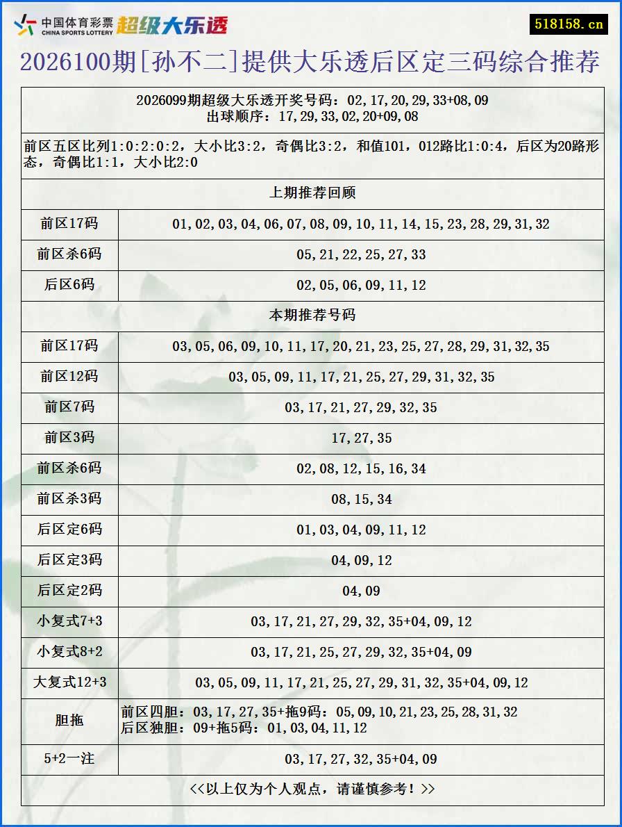 2026100期[孙不二]提供大乐透后区定三码综合推荐