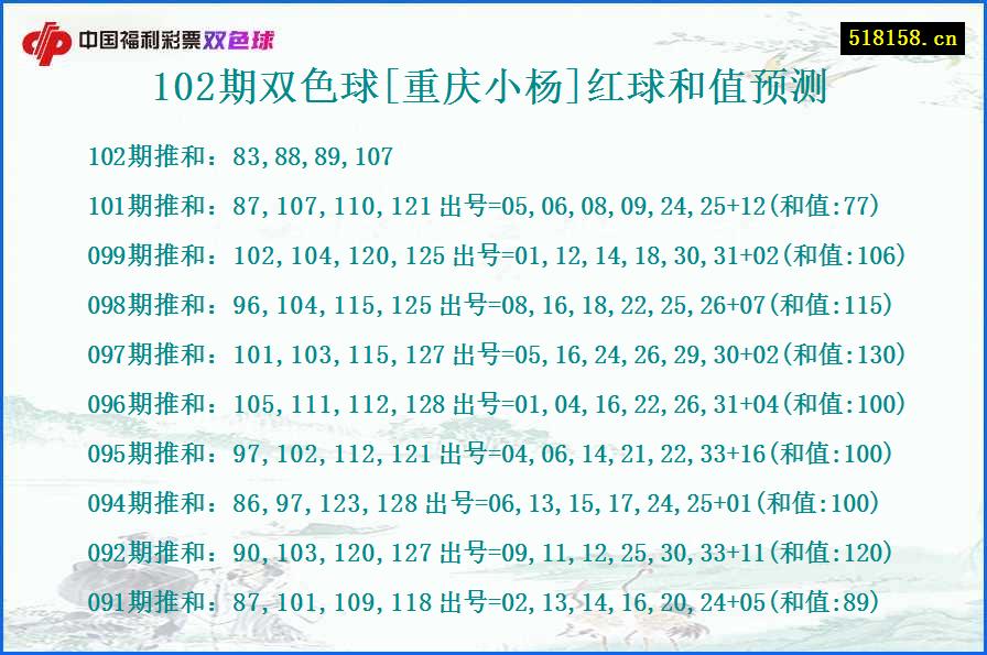 102期双色球[重庆小杨]红球和值预测