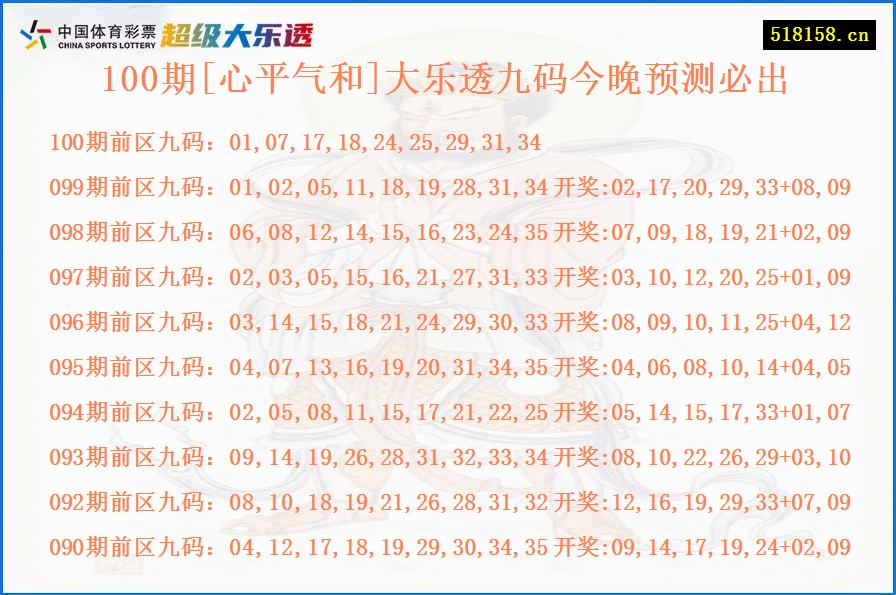 100期[心平气和]大乐透九码今晚预测必出