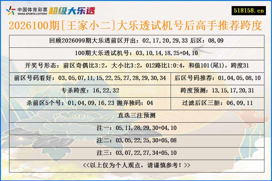 2026100期[王家小二]大乐透试机号后高手推荐跨度