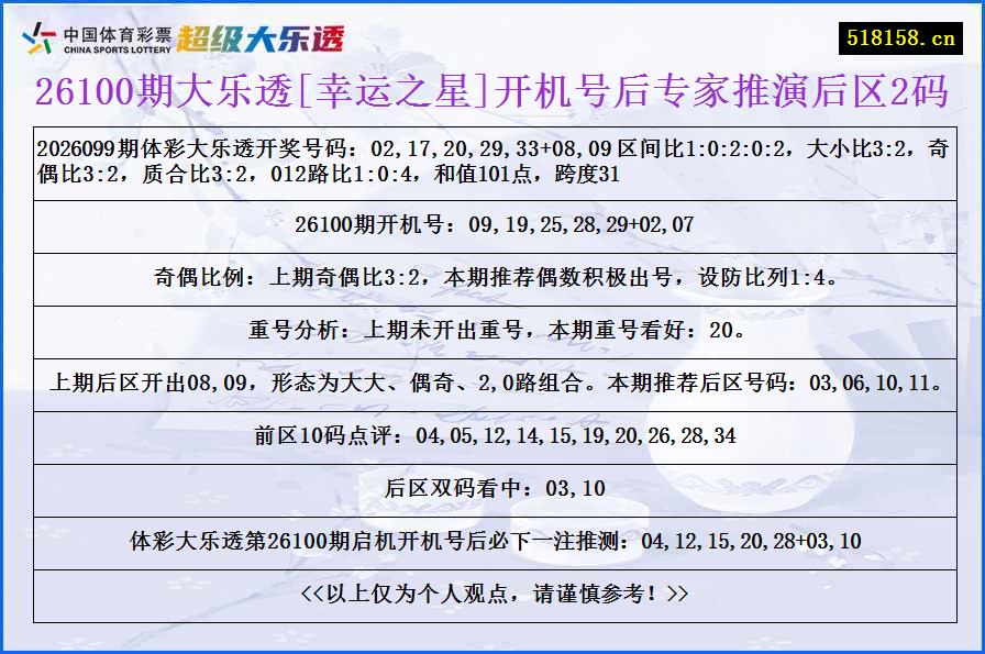26100期大乐透[幸运之星]开机号后专家推演后区2码